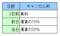 キャンセル料